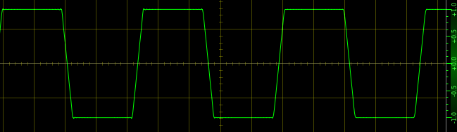 Hard cutoff sine wave