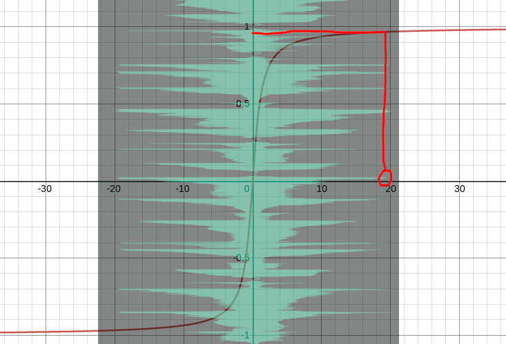 Arctan transfer function, waveform on top