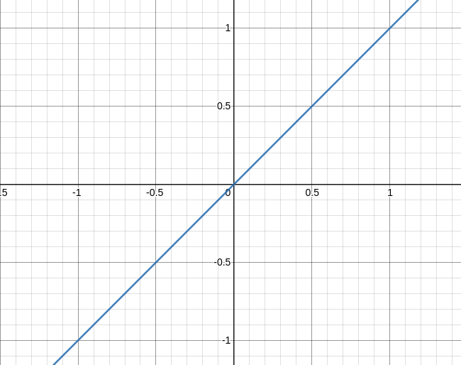 Transfer function with no effect