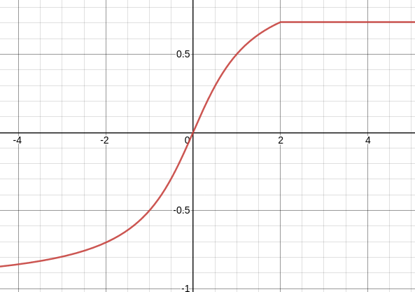 Combo transfer function